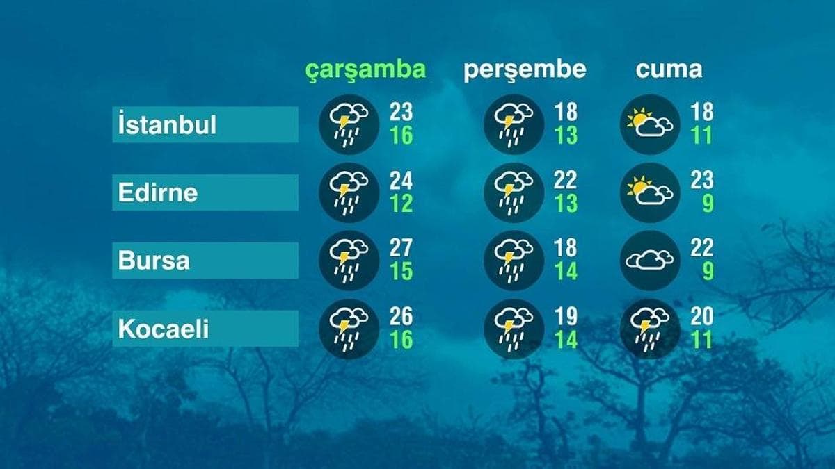 Weather Update: Rain Showers Expected Across Marmara Region
